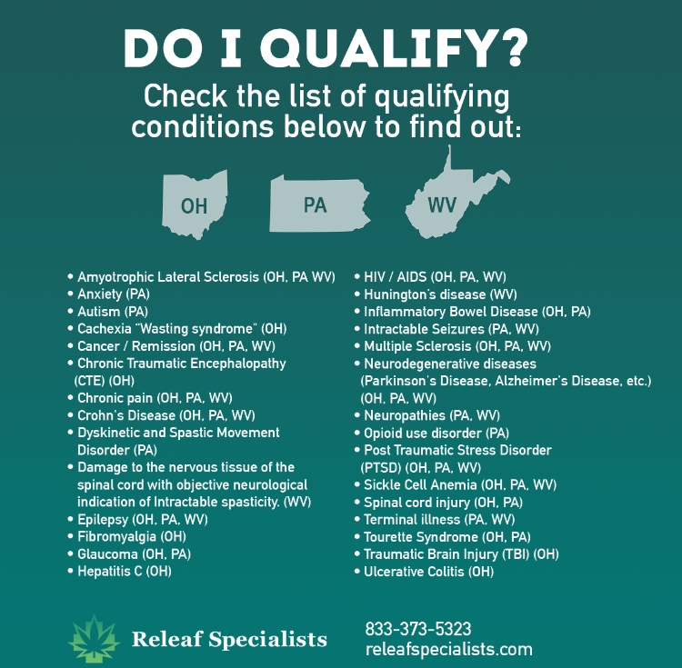 Medical Marijuana Card Requirements For Ohio, Pennsylvania & West Virginia